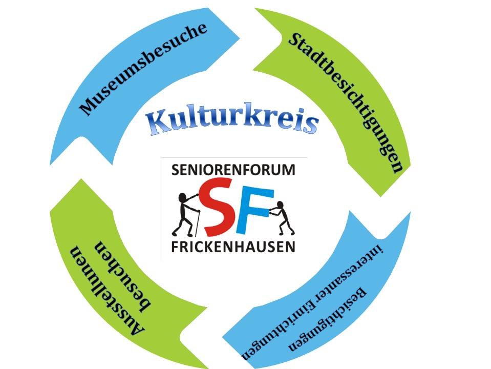  Logo Kulturkreis 